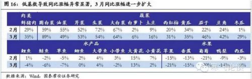 ծ2016CPI˵Ǿ ͨװ˼