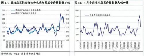 ծ2016CPI˵Ǿ ͨװ˼