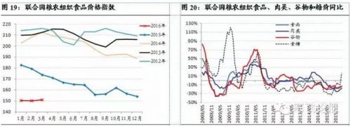 ծ2016CPI˵Ǿ ͨװ˼