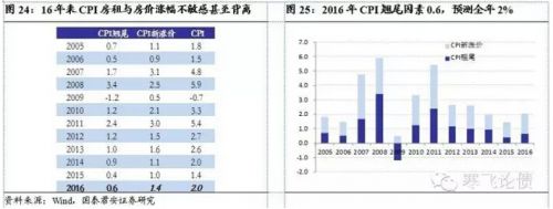 ¶Ԥ⿴Ǽδ4-12CPI“ʳƷ̾”“ʳƷ”»ȷֱ4μһ£2001ʷֵ2012ʷֵ2013-14ƽֵԼ2015¶ֵΪ16CPIƴ2013-14