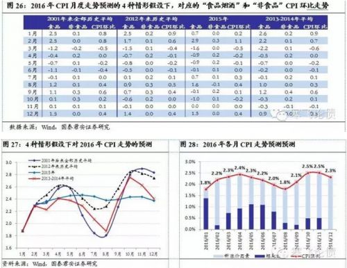 ծ2016CPI˵Ǿ ͨװ˼