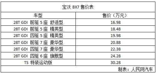 宝沃bx7价格最新优惠图片