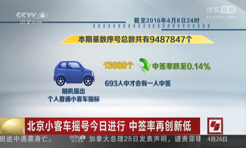 北京小客车指标中签图片