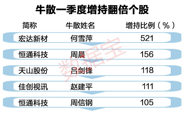 【超级牛散txt全集下载】私募牛散李欣 超级牛散赵建平