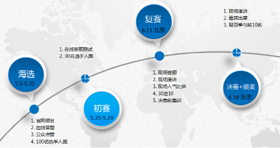 1) 凡年齡26歲以上,從事理財服務三年以上的專業人士; 2) 從事