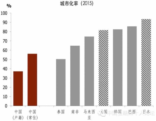 中国实际的城市化率可能比官方公布的数字低