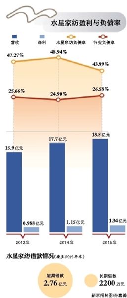 ֪ҷƷϺˮǼ÷֯Ʒɷ޹˾ (¼ˮǼҷ)429շй˵顣Ϊһҳ16ļҷҵˮǼҷ20135IPOͬ8¼룬ǡǮ