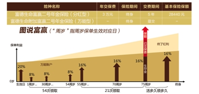 1.ЧնӦġ20%ԻսΪЧۻսΪ02.1548%5516%ԣս+ۻսΪ3.ͼʾȫʵˮƽԼΪ׼