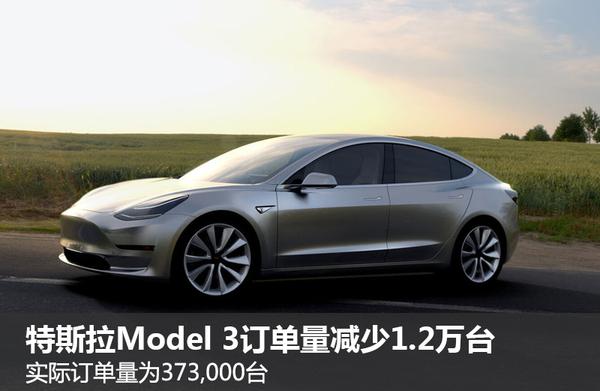 特斯拉model3-訂單縮水 約減少1.2萬臺