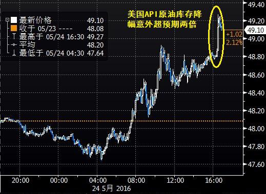 (ͼ1ΪNYMEX WTI 7ԭڻڷʱͼ)