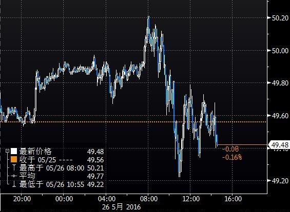 (ͼ1ΪNYMEX WTI 7ԭڻڷʱͼ)