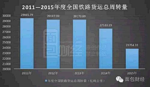 2011ȫ·תﵽֵ껺µ2013µ291.9ڶֹ˺µٶȼӿ죺2014µ1643.7ڶֹ2015򱩵3775ڶֹﵽ13.7%2015й·תѾ2011µӽɡ