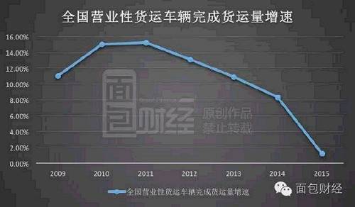 20102011곬15%˺µ2014ʱֻ8.3%ȥ꣬һټ»1.2%ԺԲơ