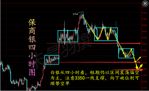 现货白银沥青价格走势图(现货白银沥青价格走势图表)