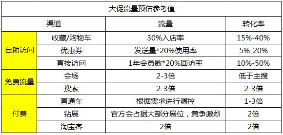 超有用 淘宝天猫运营工作表工作计划 推广 营销策划 产品管理 客户