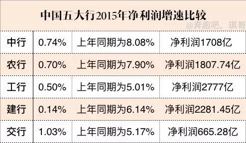 Ҳ̶áĸӦΪʡйȥ꾻ʵ飬ũȫ0лڱԵб734Ϊң8.08%͵0.74%10