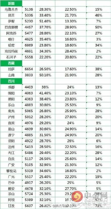 北京月平均工资(北京月平均工资标准2022社保)