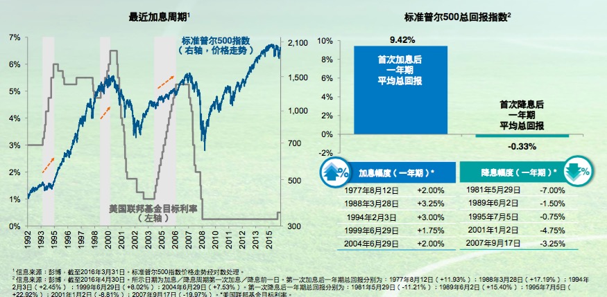 ڼϢУGDPܱ1.5-2%ˮƽʱ2005꣬ʱӯԼ2120031996꣬ʱӯԼ18-19Ȼǰͬ£ԤӯʽΪ16ʢʲйҵۿƶԡһƾձ߱ʾ