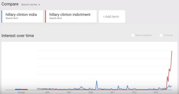 hillary clinton indictmentʤʹǹȸҲϣӷ¼