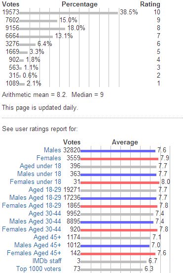 IMDb