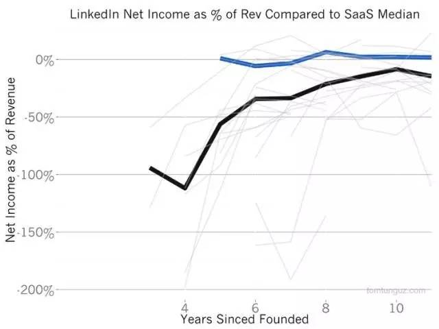 LinkedIn ÿ귴Ҫȥʵһǣֻһȫ˾ҪĻʲô?֤ģһڼӵ 5 ϵ˵ûǵ/ʹƵ/ͣʱЩûмӵ 5 ϵ˵û屶ҵħ֡