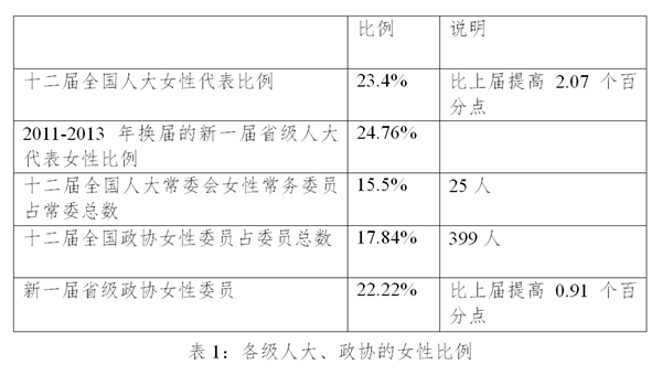 Ȩжƻ20122015꣩ʵʩ桷