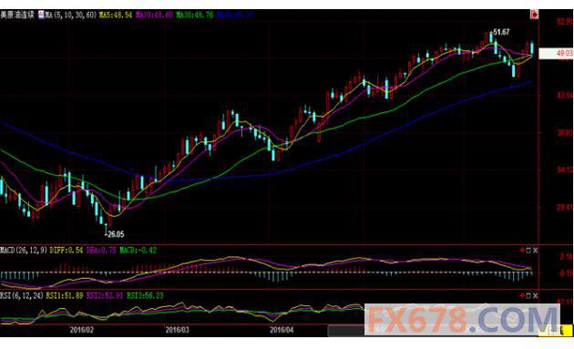 (ͼΪNYMEX 8ԭڻ۸һͼͼʱΪʱ䣻ͼƬԴͨƾ)