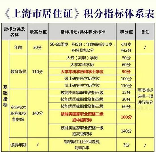 深圳社保居住积分入户_居住证积分管理信息系统_北京居住积分落户