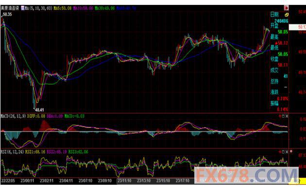 (ͼΪNYMEX 8ԭڻ۸ڷʱͼͼʱΪʱ䣻ͼƬԴͨƾ)