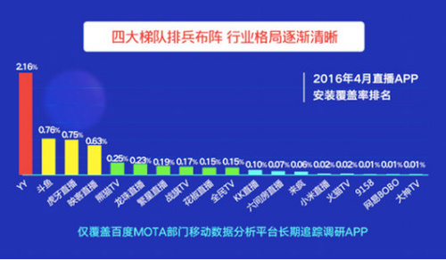 ϿYYİװҲΪ2.16%ʾһгļжȲߡάϿƽ̨ҲǸǧٿAppսľͬꡰŴս֮߳¯