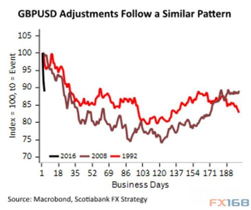 ͼƬԴMacrobondҵСFX168ƾ