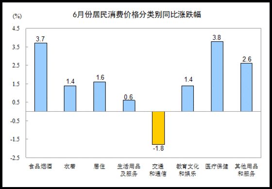 20166¾Ѽ۸ͬ1.9%