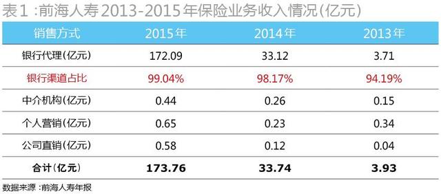 һ·ڷغͼܻƣǰٵעʱҲӦĿ顣2012-2016䣬ǰδģʣעʱӳʼ10Ԫӵµ85Ԫ2