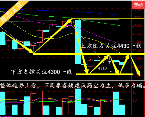 10白銀瀝青天然氣下週行情分析及操作建議(圖)