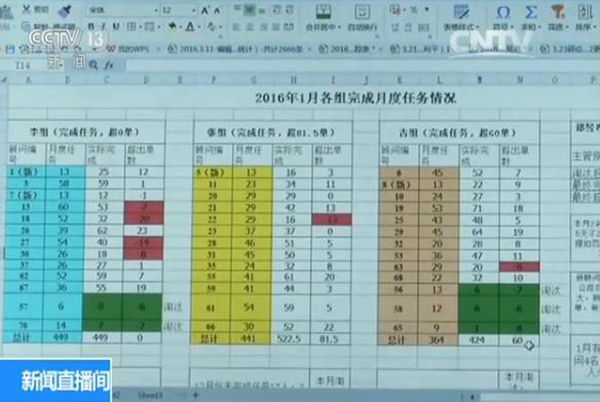 业务火爆,他们的口碑又如何呢?记者拿到了该公司一小部分论文买家的名单,上面有几百名买家的通讯地址和电话号码,记者通过公司的客服系统联系上了来自全国各地的数十位买家,他们有购买职称论文的,也有购买学位论文的,其中不乏一些高校的在读博士生。而对于该公司的服务,他们竟一致表示很满意。