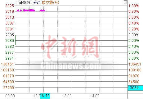 712յ  ̣ܶ˫˫Ϳϣ¹0.97%Ǹ飬׮ƵǷǰƽɫȵǰú̿ӰɫȨذ顣