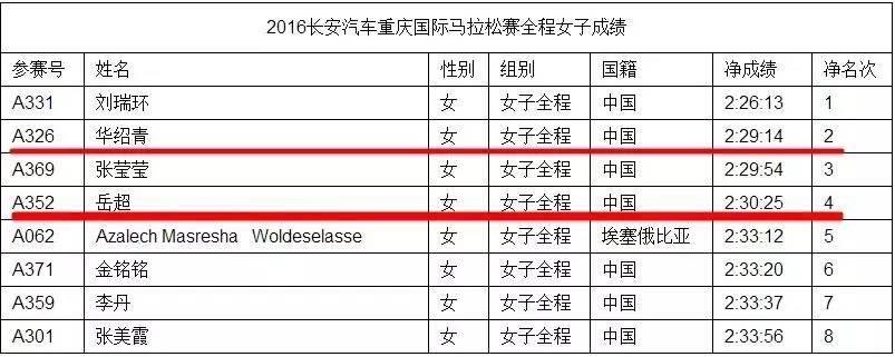 是2011年开始实施的田径耐力性项目高原人才开发计划培养的优秀运动员