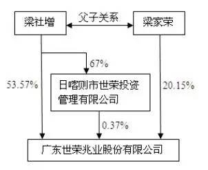 ʾҵӪҵΪز뾭ӪĿҪ麣ҵڽһҵ룬Ӫ4379.6Ԫ2015ͬ142.53%Ϊ-3469.8Ԫͬ»34.33%