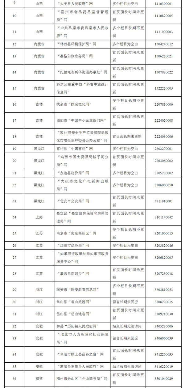 Ժаվ鲻ϸ񣬻6겻µ