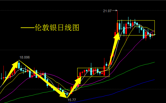 黄金首饰价格年线(黄金价格年走势图分析)