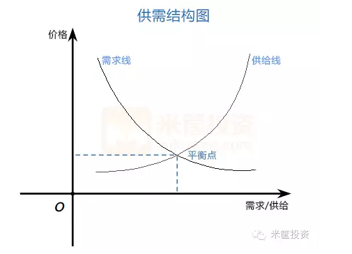 供需图怎么画图片