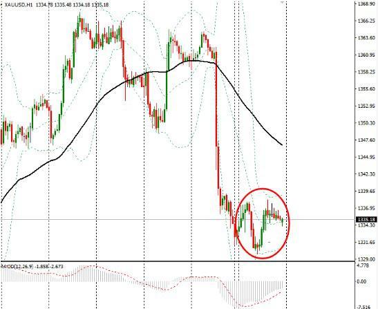 Forex.comCity IndexгʦFawad Razaqzadaָδʱƽ۸µƿܻ񻯣ȻʷϵˮƽĸʶڻƽͰȷǸϢʲ˵Ǽ£ֽ˵ҵԸĹƱг˵һָĻ