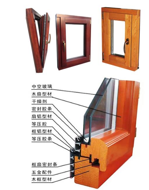 【铝包木窗对型材的要求】铝木窗种类 铝包木门窗十大品牌