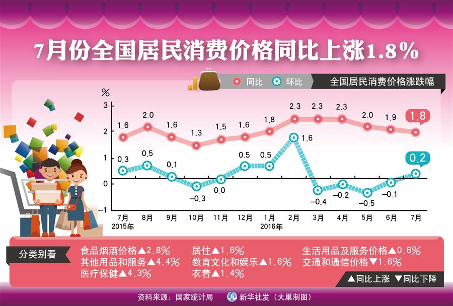 »ͼ201689ձ7·ȫѼ۸ͬ1.8% »緢 ͼ