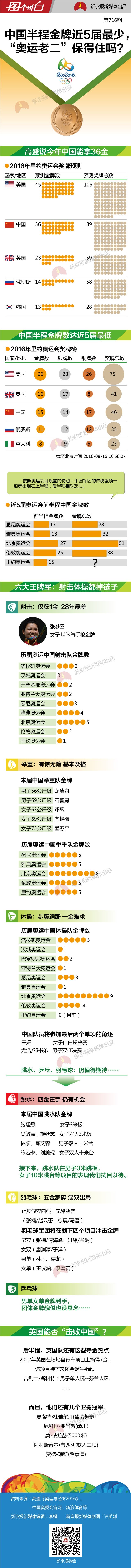 新京报网