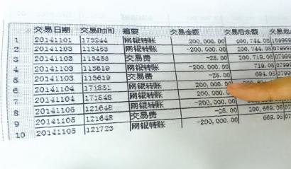 于嫣名下其中一张银行卡的流水清单显示，网银转账每笔金额都是20万元。