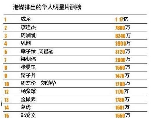 明星误国高房价人口严重下滑_人口普查(3)