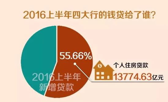 四大行日賺26億銀行把錢投哪了賺這麼多