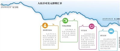 9月4日至5日,G20峰会将在杭州举行,本次峰会有望成为国际金融架构、投资和基础设施、金融部门改革、国际税收合作、绿色金融等重要议题的稳压器。9月1日,针对汇率问题,中国央行副行长易纲在G20媒体吹风会上表示,G20已达成共识,不以竞争为目的进行货币贬值,各国将就汇率进行更紧密的沟通和协调。