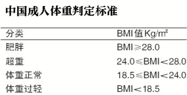 河海大學學生體重超重不安排睡上鋪